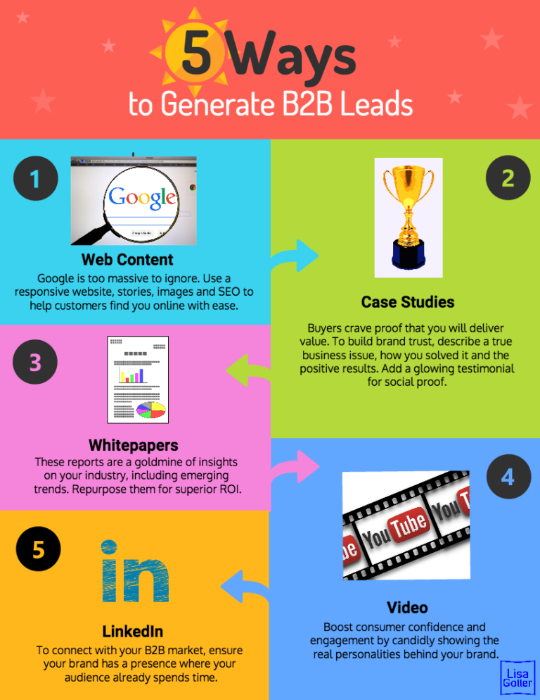 5 Ways To Generate B2B Leads – Lisa Goller | Strategic B2B Content ...