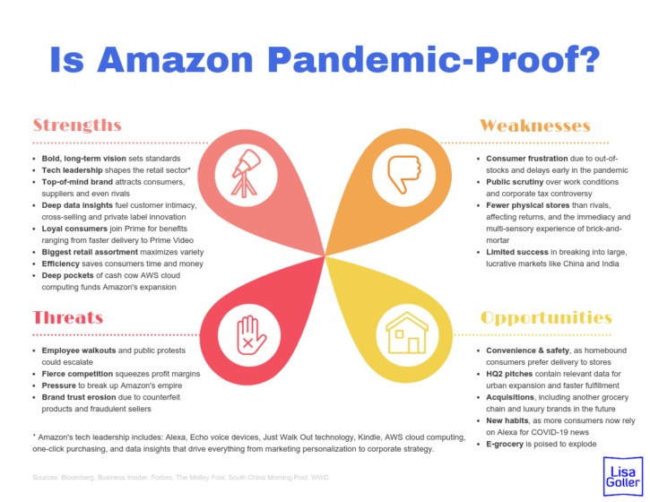 Is Amazon Pandemic Proof Lisa Goller Strategic Content Marketing