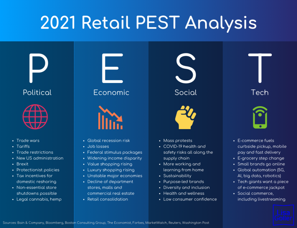 Pest 2. Pest анализ. Модель Pest. Pest анализ шаблон. Pestel анализ.