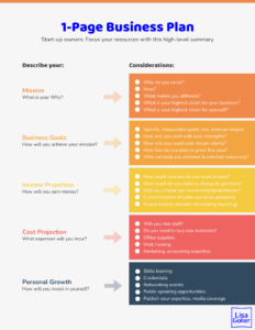 1-Page Business Plan – Lisa Goller Marketing | B2B content for retail ...