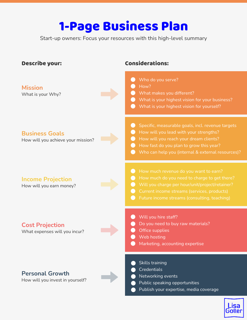 1-page-business-plan-lisa-goller-marketing-b2b-content-for-retail
