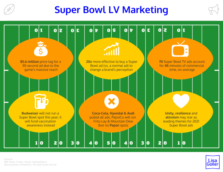 super bowl marketing news