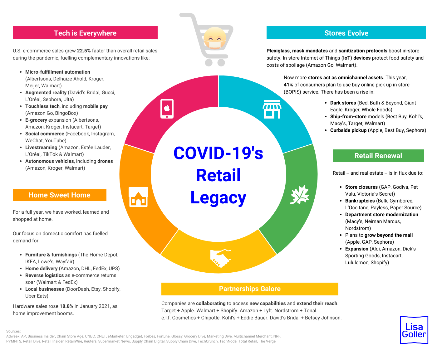 Walmart to revolutionize retail with expansive commercial strategy