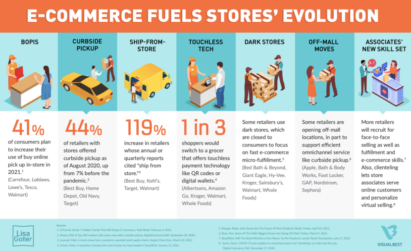 New Study Shows Deals and Promotions Affect Every Part of Shopping