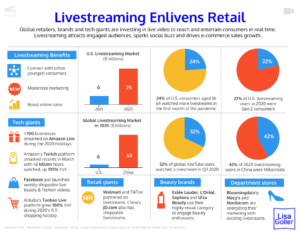 Livestreaming Enlivens Retail – Lisa Goller Marketing | B2B content for ...