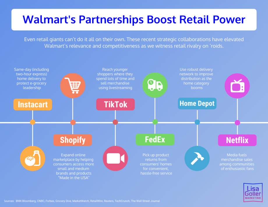 New policies in Walmart that impact the entire floral supply chain