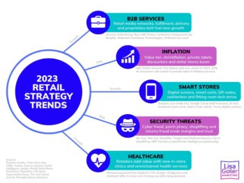 2023 Retail Strategy Trends – Lisa Goller Marketing | B2B Content For ...