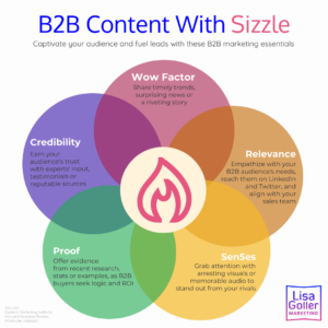 B2B Content With Sizzle – Lisa Goller Marketing | B2B Content For ...