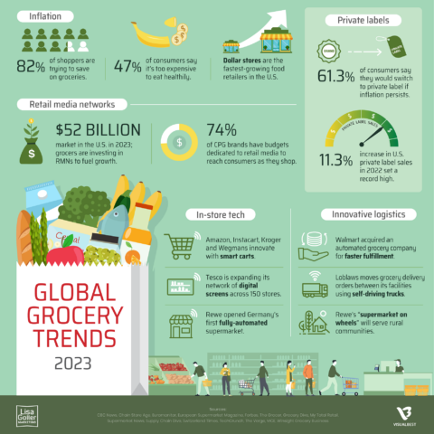 2023 Global Grocery Trends – Lisa Goller Marketing | B2B content for ...