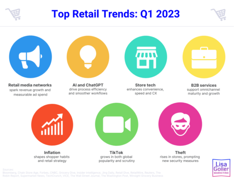 Top Retail Trends Q Lisa Goller Marketing B B Content For Retail Tech Strategy