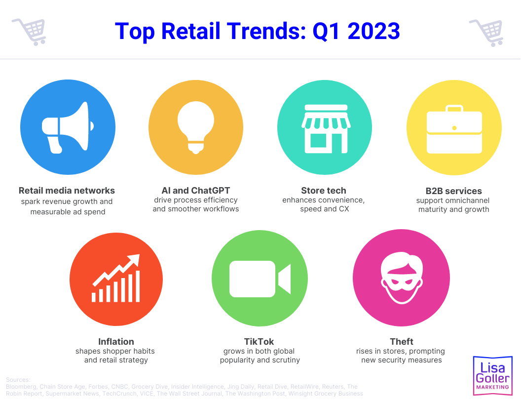 Top Retail Trends Q1 2023 Lisa Goller Marketing B2B content for