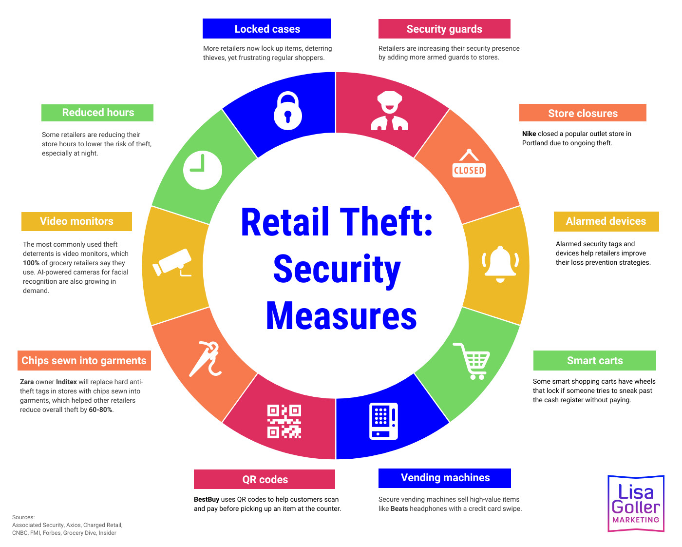 Retail Theft on the Rise Lisa Goller Marketing B2B content for