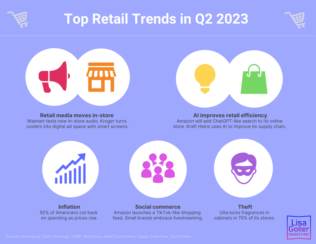 Top Retail Trends in Q2 2023 Lisa Goller Marketing B2B content for