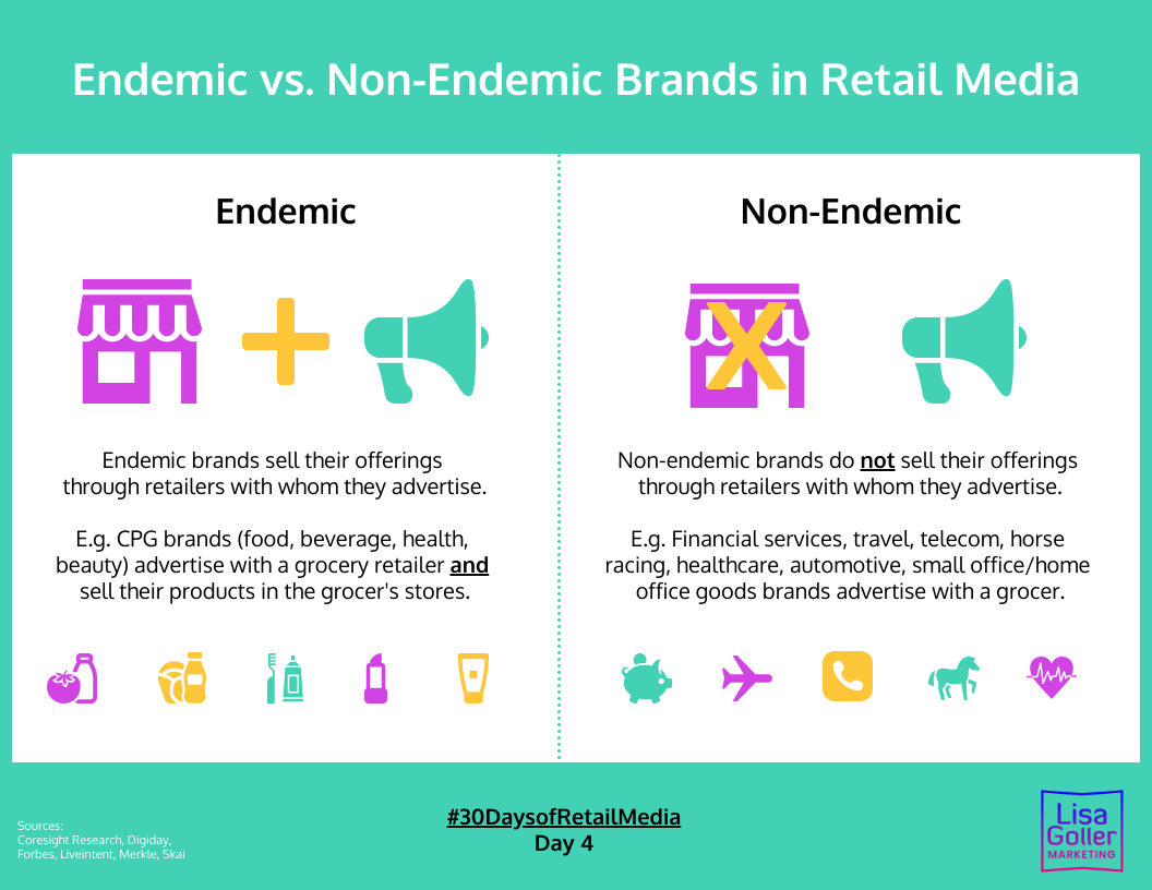 Endemic And Non Endemic Brands