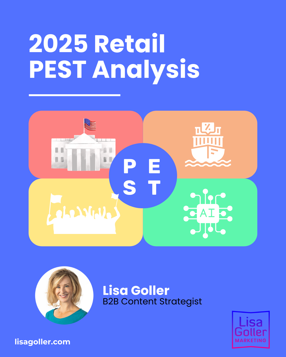 2025 Retail PEST Analysis. Lisa Goller Marketing. lisagoller.com1